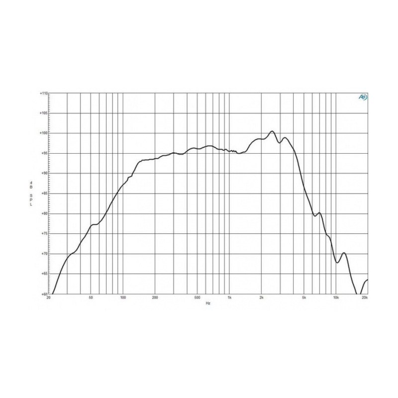 B&C 8MBX51 8 inch 200W 8 16 Ohm