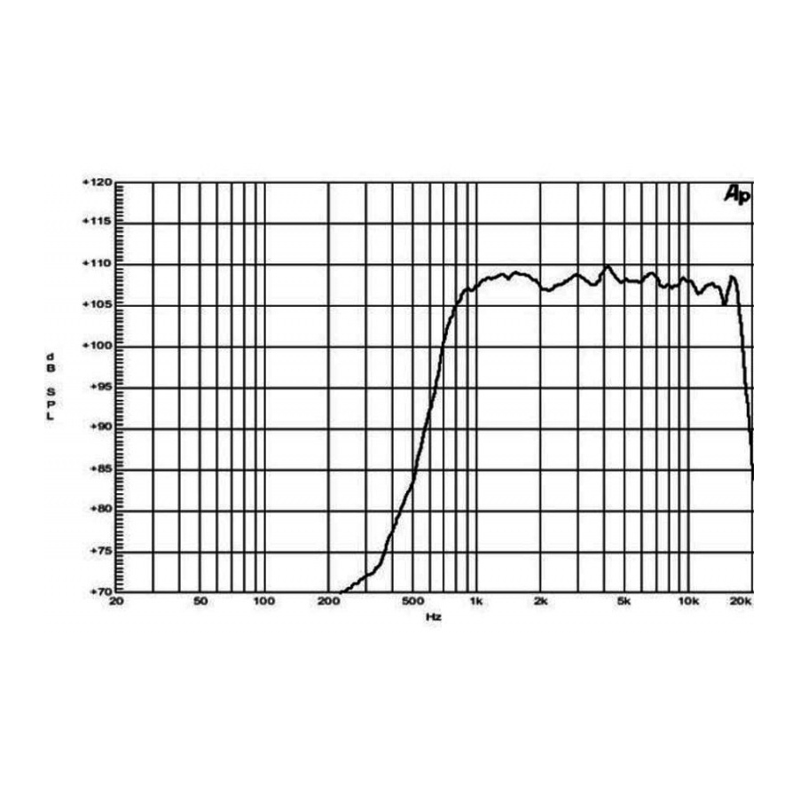 B&C DE250 60W 8 Ohm 1 inch Bolt On Compression Driver