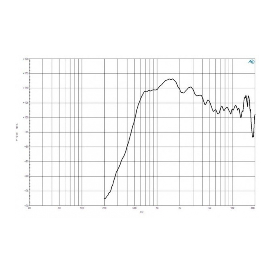 B&C DE602 1.4 inch 8 Ohm Bolt On Compression Driver