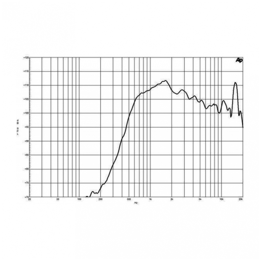 B&C DE82TN8M 110W 8 Ohm 1.4 inch Compression Driver