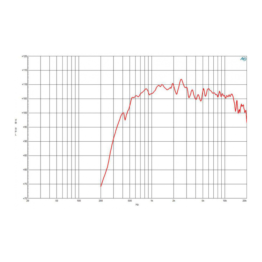 B&C WGX1090TN 8 Ohm 120W Neodymium Line Array Source