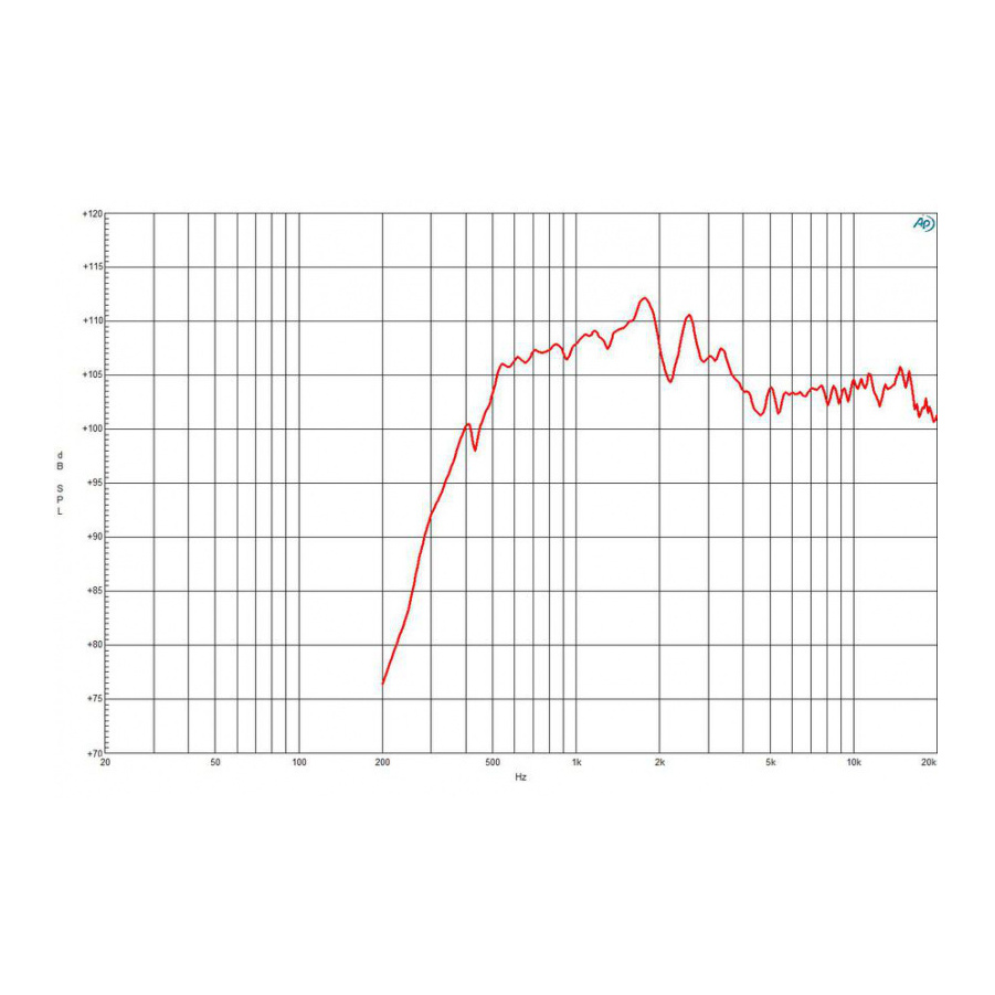 B&C WGX990TN 8 Ohm 100W Neodymium Line Array Source