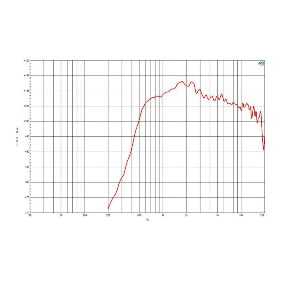 B&C DE1090TN 120W 8 Ohm  1.4 inch Bolt On Neodymium Compression Driver