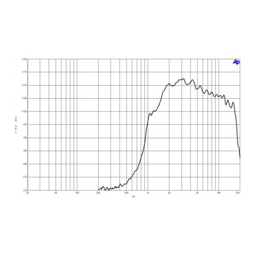 B&C DE7 - 0.75 inch 20W 16 Ohm Compression Driver