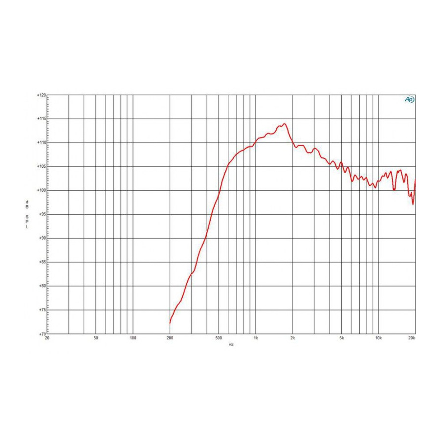 B&C DE990TN 100W 16 Ohm 1.4 inch Bolt On Neodymium Compression Driver