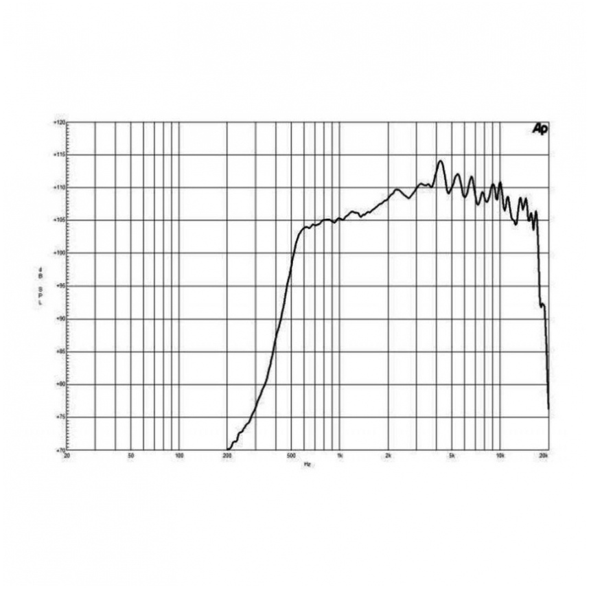 B&C WG400 Line Array Driver With Wave Guide