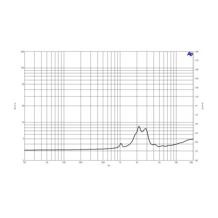 B&C WG7 Line Array Wave Guide with Drivers