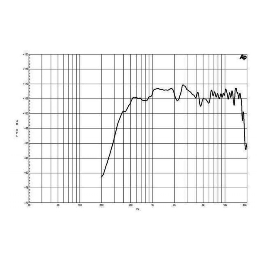 B&C WGX800 Line Array Driver With Wave Guide