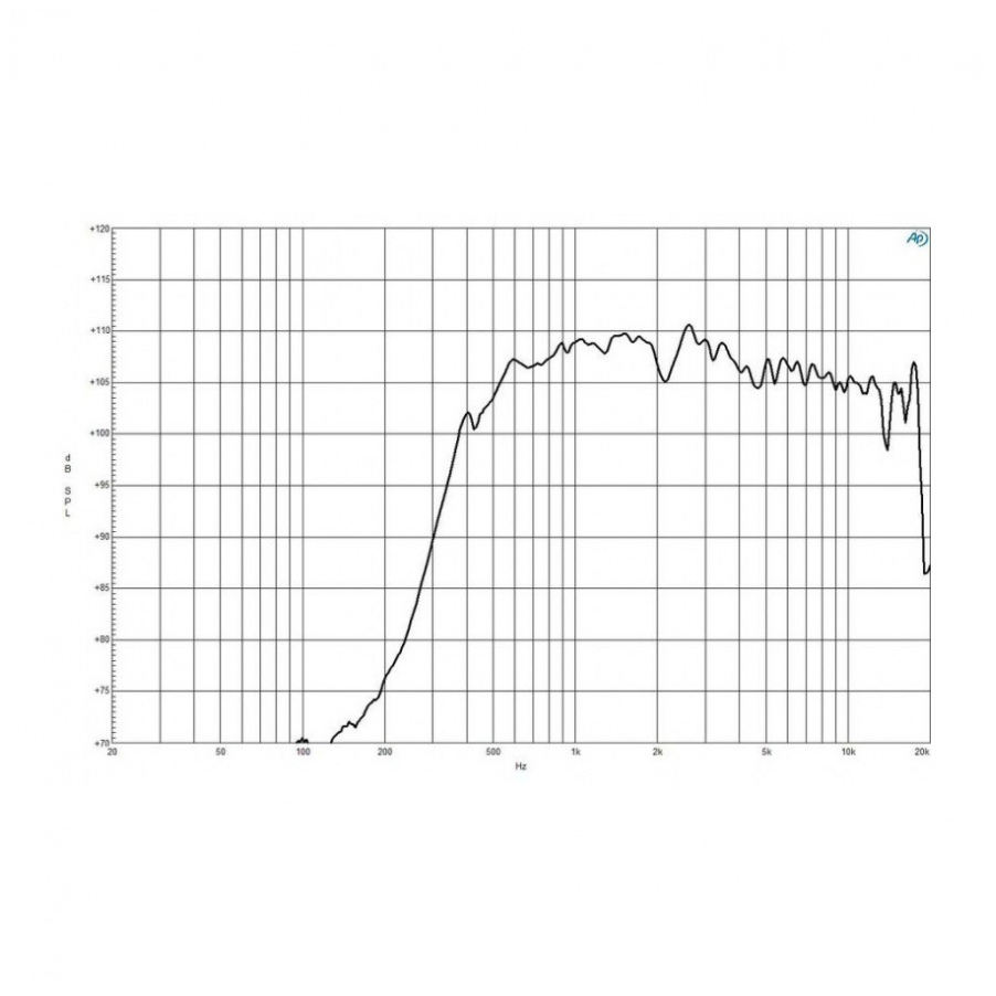 B&C WGX880TN Line Array Driver With Wave Guide