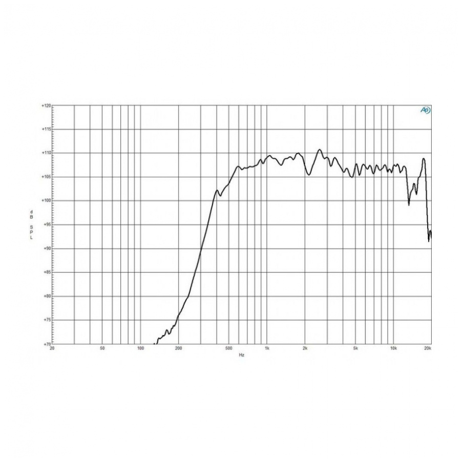 B&C WGX980TN Line Array Driver With Wave Guide