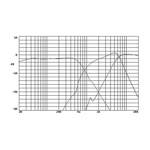 Beyma 3VHIFI 300W 3 Way Crossover 800Hz/5000Hz 8/8/8 Ohm