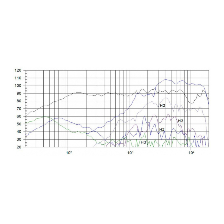 Beyma 5CX200FE - 5 inch 25W 8 Ohm