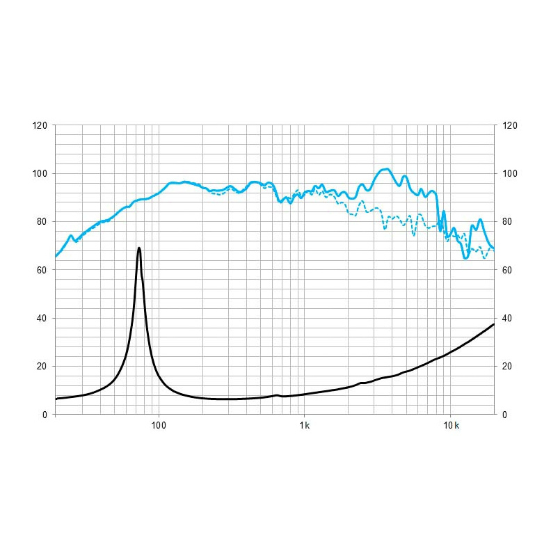 Beyma 8CMV2 8 Ohm