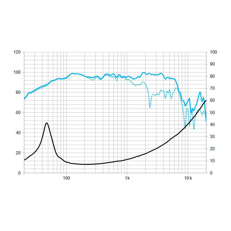 Beyma 12CMV2 8 Ohm