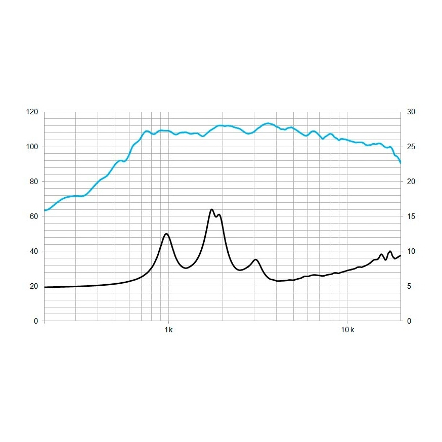 Beyma CD11Nd 70W 8 Ohm 1 inch Bolt On Neodymium Compression Driver