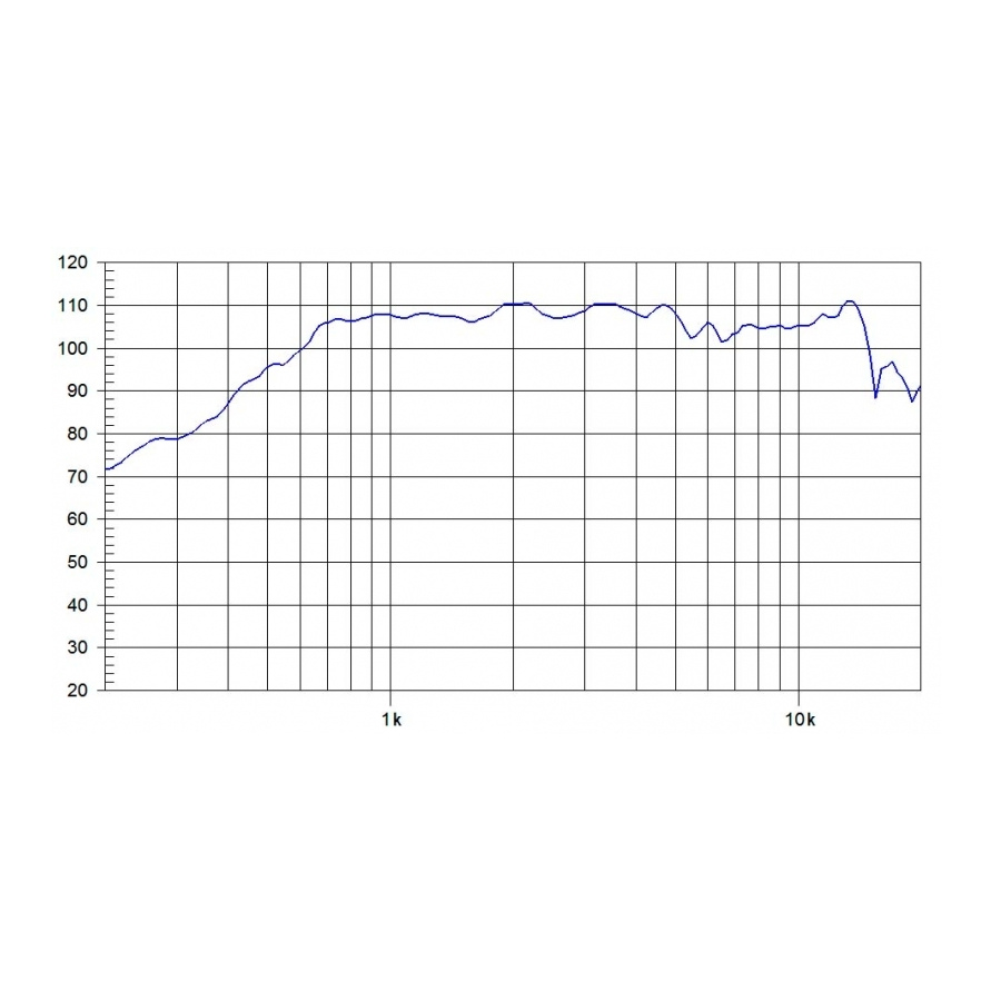 Beyma CD14Nd 80W 8 Ohm 1.4 inch Bolt On Neodymium Compression Driver