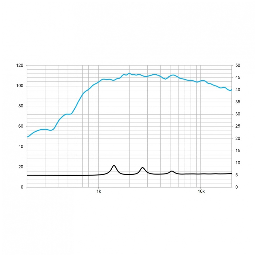 Beyma CD-151FE/PT - 70W 8 Ohm Compression Driver