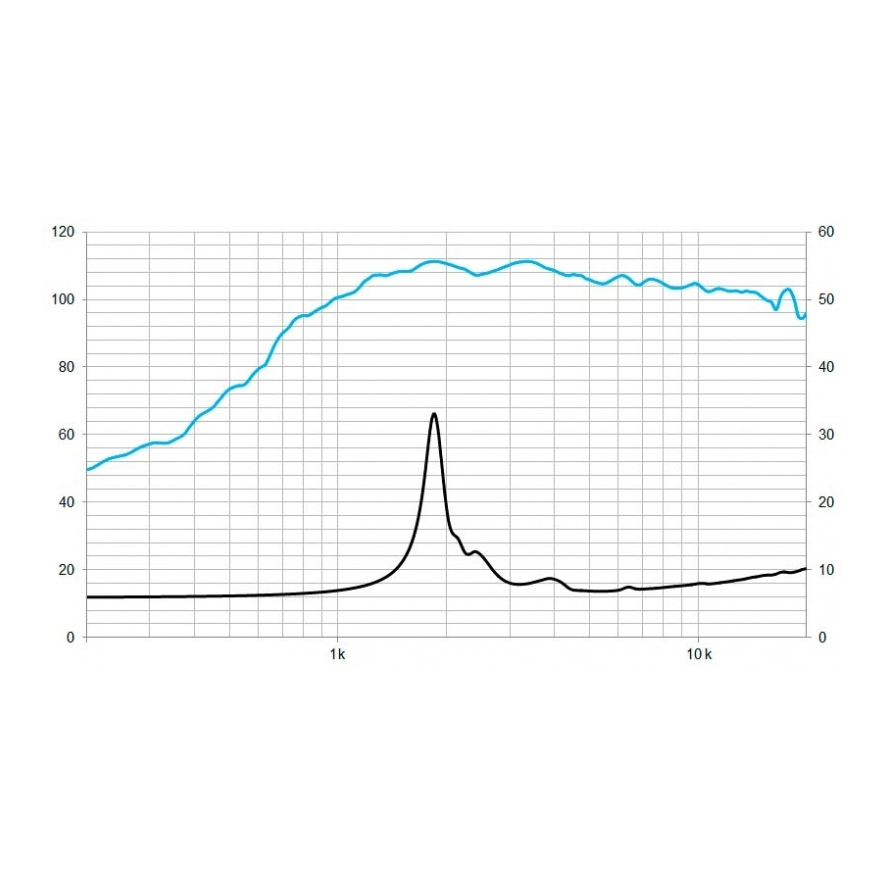 Beyma CD1FE - 1 inch 20W 8 Ohm Compression Driver