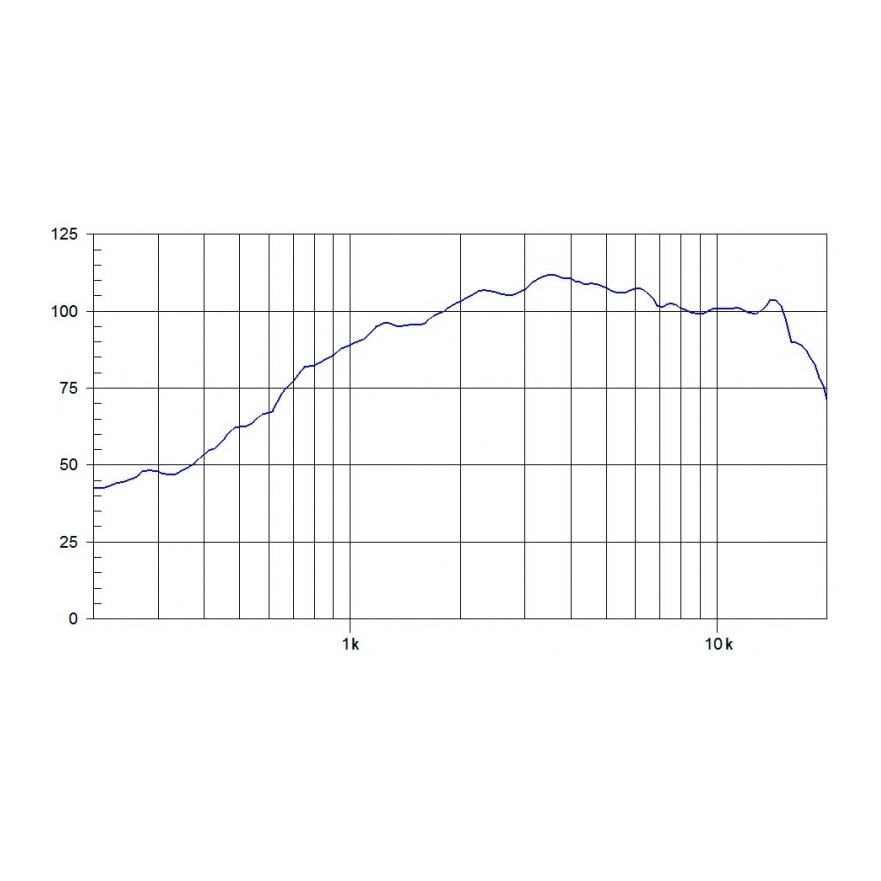 Beyma CD1S 1 inch 8 Ohm 30W Screw On Compression Driver