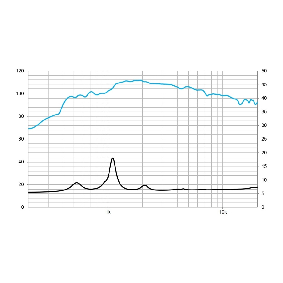 Beyma CD-2514FE/TI - 100W 8 Ohm Compression Driver