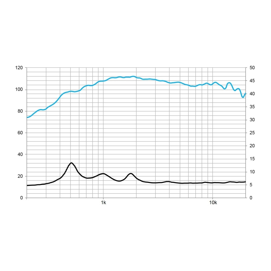 Beyma CD-314FE - 130W 8 Ohm Compression Driver