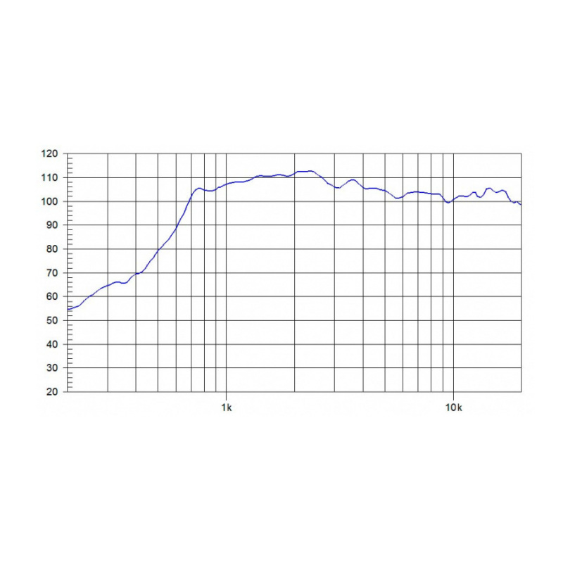 Beyma SMC280/N 1 inch 50W Compression Driver