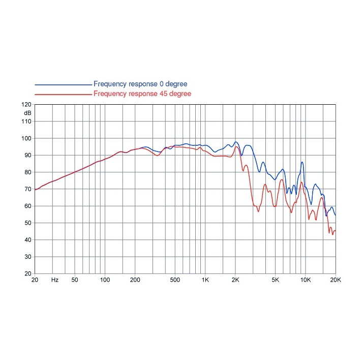 Faital Pro 10HP1020 - 10 inch 700W 8 Ohm Loudspeaker