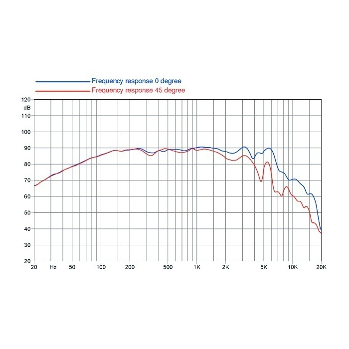 Faital Pro 5FE100 5 inch 80W 8 Ohm