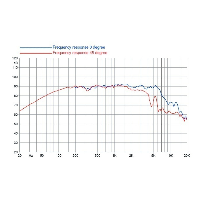 Faital Pro 5FE120 - 5 inch 80W 8 Ohm Loudspeaker