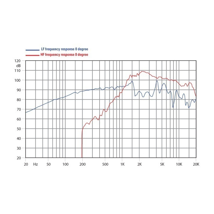 Faital Pro 6HX150 6 inch 150W 8 Ohm