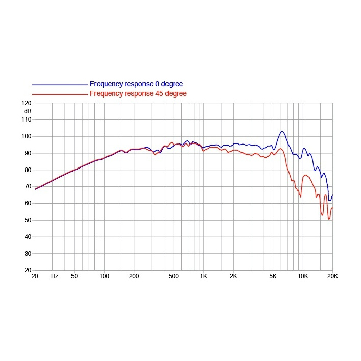 Faital Pro 6PR160 6 inch 120w AES 8 Ohm