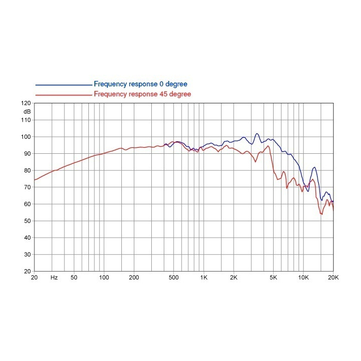 Faital Pro 8FE200 - 8 inch 130W 8 Ohm Loudspeaker