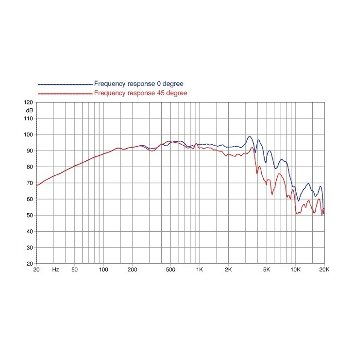 Faital Pro 8PR200 8 inch 200W 8 Ohm