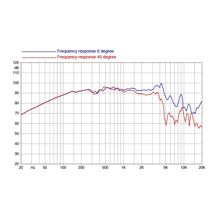 Faital Pro 8PR210 8 inch 200W 8 Ohm