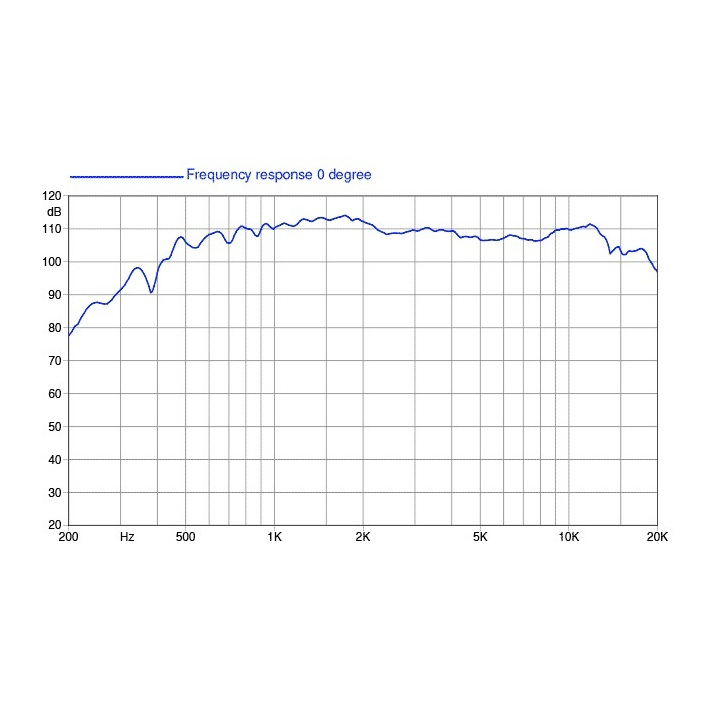 Faital Pro HF144 1.4 inch Compression Driver 80 W 8 Ohm (Faston Terminals)