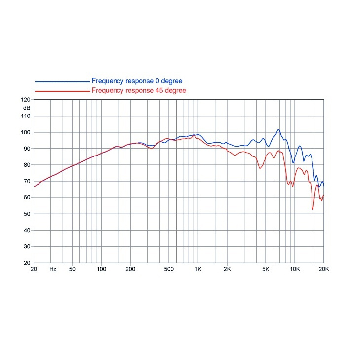 Faital Pro W6N8-120 - 6 inch 120W 8 Ohm Loudspeaker