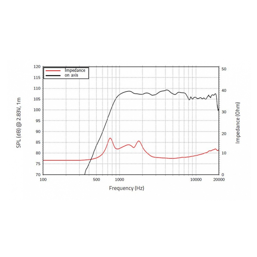 Lavoce DF10.172KS - 1 inch 60W 8 Ohm Compression Driver