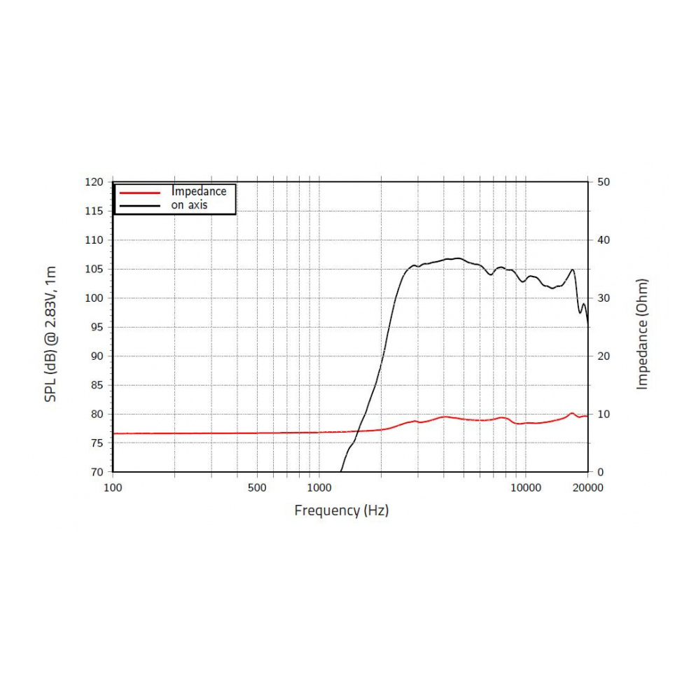 Lavoce BF10.10LA - 20W 8 Ohm Compression Tweeter