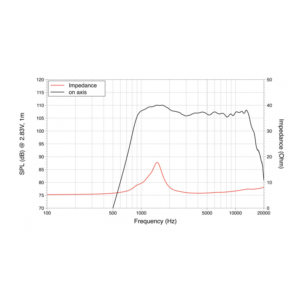 Lavoce DF10.101LM - 1 inch 15W 8 Ohm Compression Driver