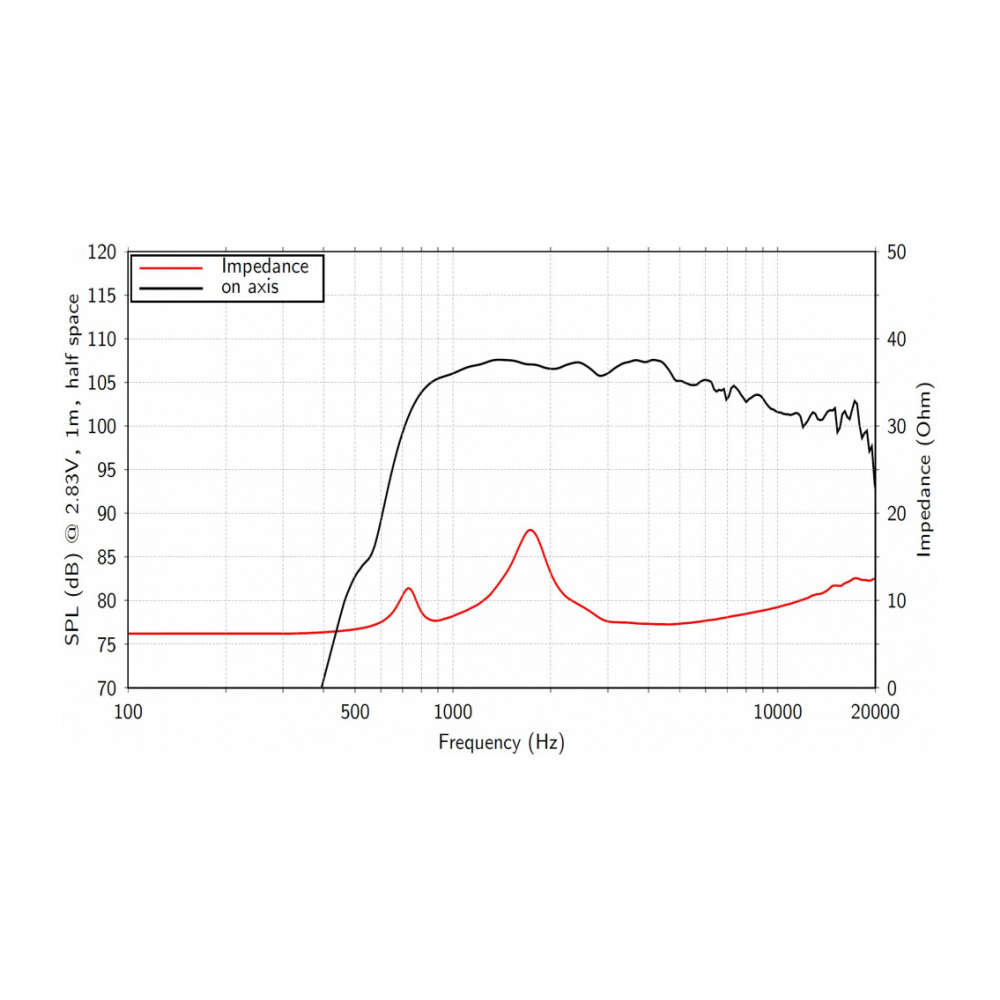 Lavoce DF10.171M - 1 inch 45W 8 Ohm Compression Driver