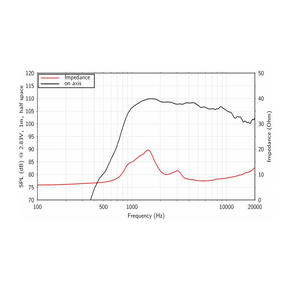 Lavoce DN10.172M - 1 inch 50W 8 Ohm Compression Driver