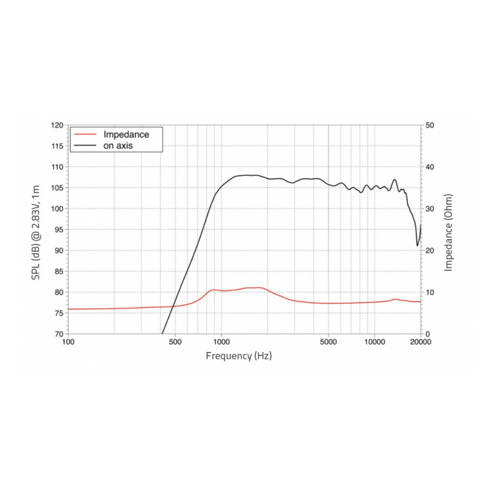 Lavoce DF10.17 1 inch  Compression Driver 60W 8 Ohm