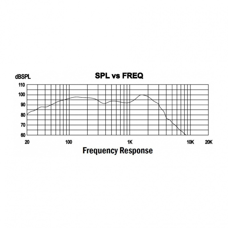 P-Audio E-18ELF - 18 inch 800W 8 Ohm