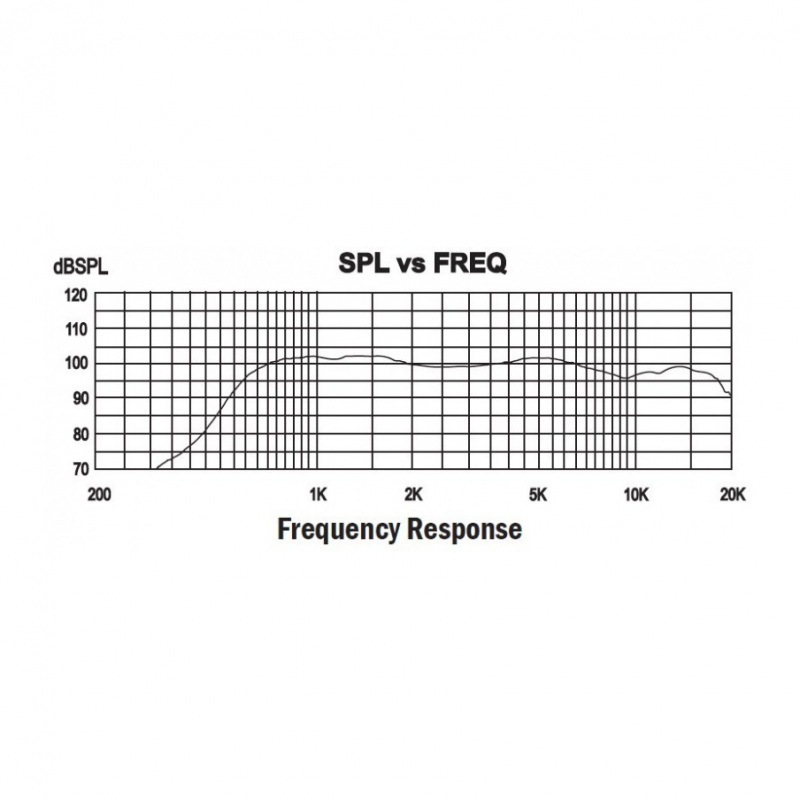 P-Audio PA-D415S 20W 1 inch Compression Driver 8 Ohm