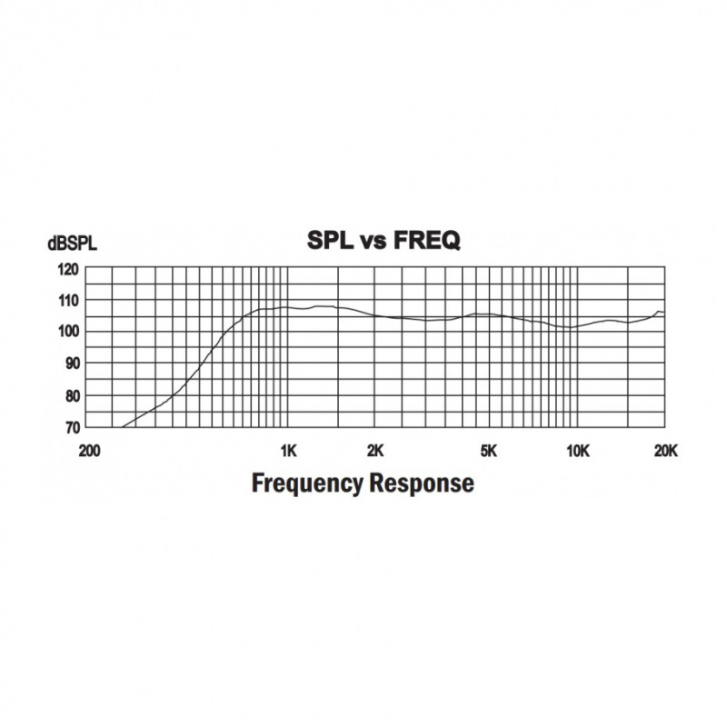 P-Audio PA-DE34S 30W 1 inch Throat Compression Driver