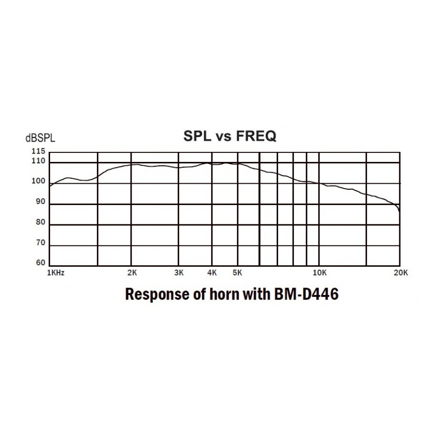 P-Audio PHCL-WG Horizontal Angle Line Array Waveguide
