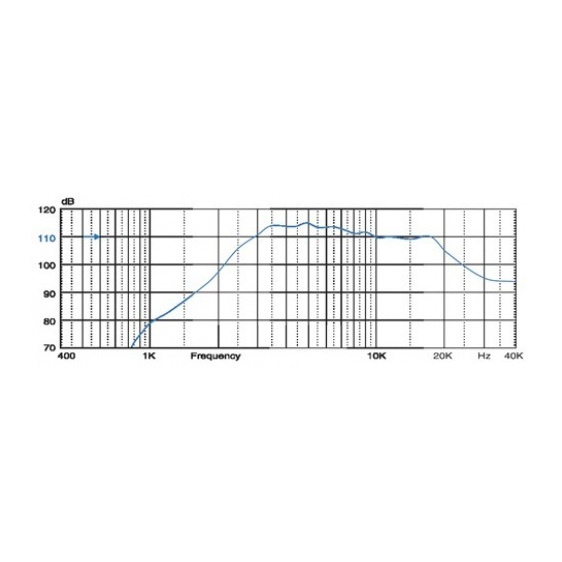 P-Audio PST-535 75W High Frequency Super Tweeter