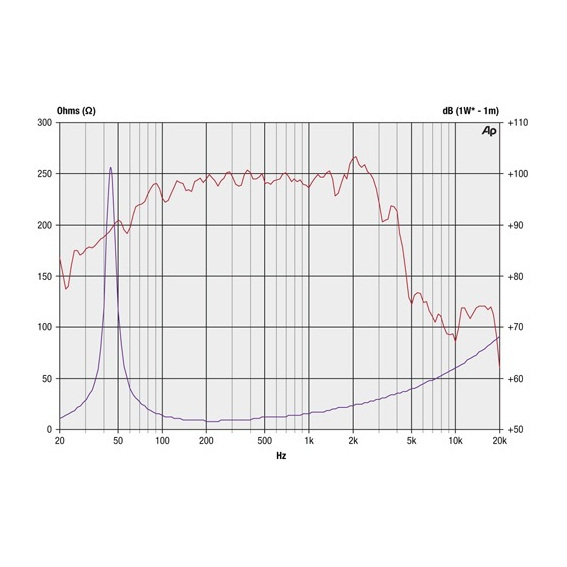 Precision Devices PD.1550 - 15 inch 600W 8 Ohm