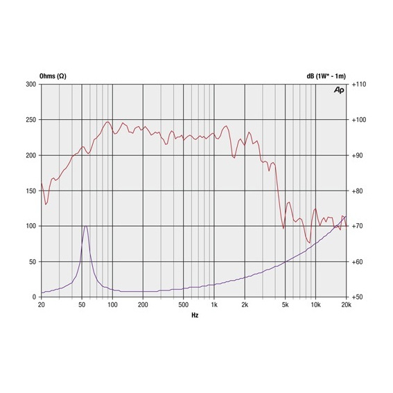 Precision Devices PD.156 - 15 inch 650W 8 Ohm