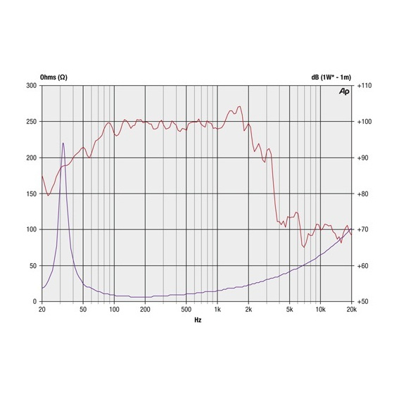 Precision Devices PD.1850/2 - 18 inch 800W 8 Ohm